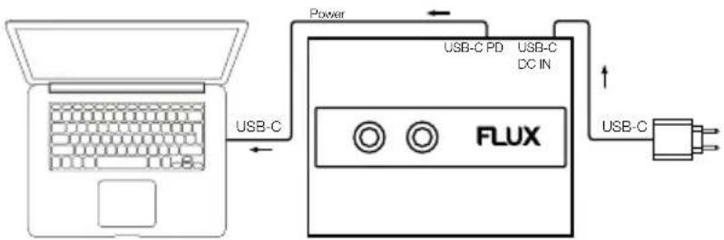 Reloop Flux - POWER SUPPLY - 1