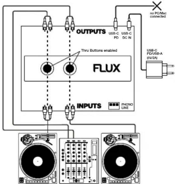 Reloop Flux - POWER SUPPLY - 2