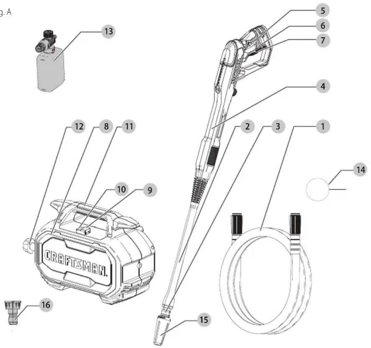 Craftsman CMEPW1800 - Définitions : symboles et termes d'alarmes sécurité - 1