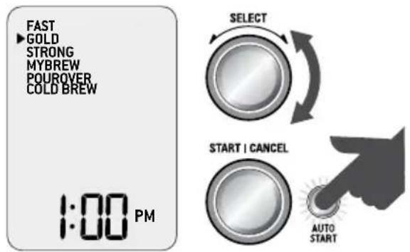 SAGE the Precision Brewer BDC400 - DÉMARRAGE AUTOMATIQUE - 1