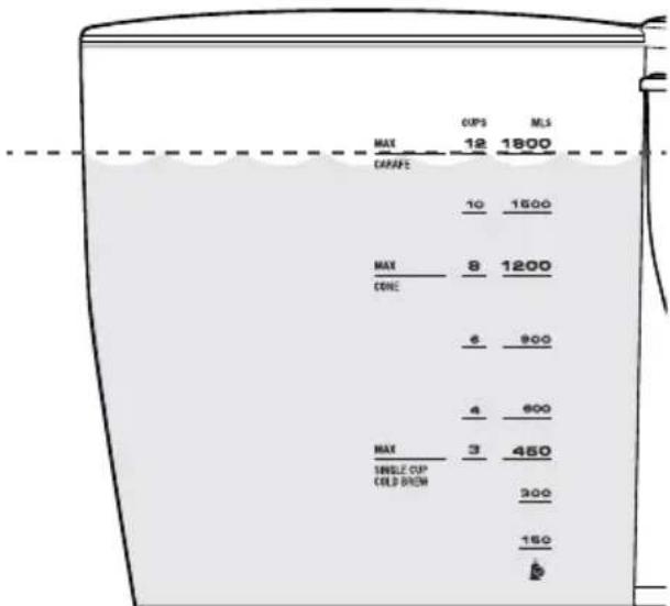 SAGE the Precision Brewer BDC400 - AUFBRÜHEN EINER KANNE KAFFEE - 2