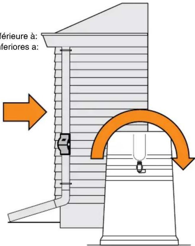 FISKARS Diverter Pro - Important – read carefully before installation - 31