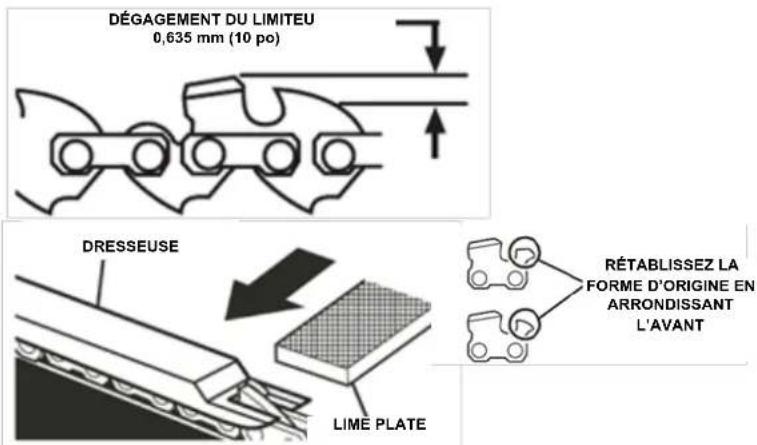Scotts CLPS40020S - DÉGAGEMENT DU LIMITEUR DE PROFONDEUR - 1