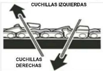 Scotts CLPS40020S - AFILADO DE LAS CUCHILLAS - 3