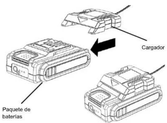 Scotts CLPS40020S - CARGA DEL PAQUETE DE BATERÍAS - 1