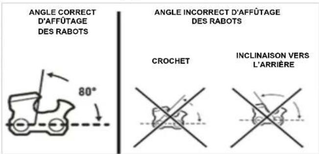 Scotts CLPS40020S - ANGLE DES RABOTS - 1