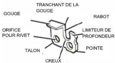 Scotts CLPS40020S - AFFÛTAGE DES DENTS - 1