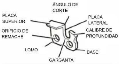 Scotts CLPS40020S - AFILADO DE LAS CUCHILLAS - 1