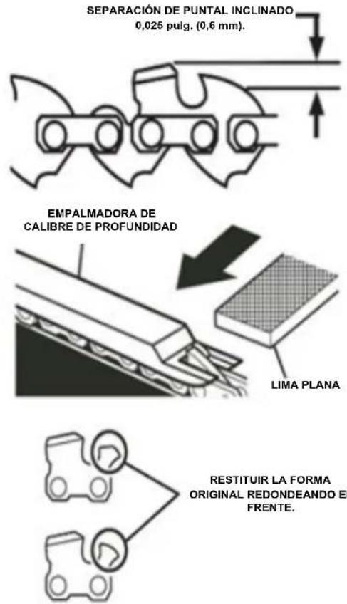 Scotts PS45010S - SEPARACIÓN DEL CALIBRE DE PROFUNDIDAD - 1