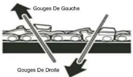 Scotts PS45010S - AFFÛTAGE DES DENTS - 2