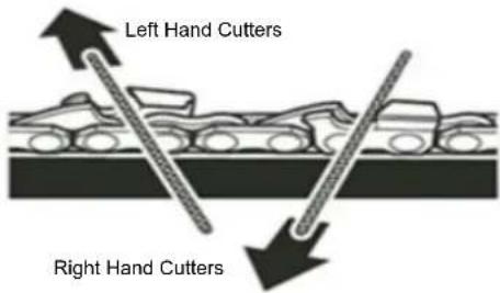 Scotts PS45010S - HOW TO SHARPEN THE CUTTERS - 2