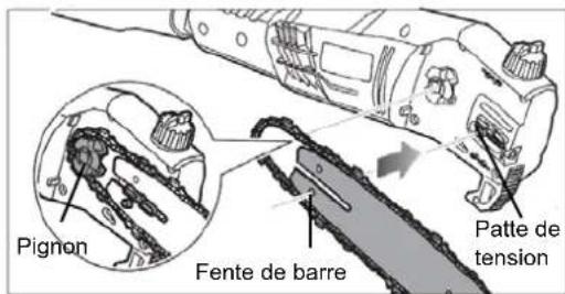 Scotts PS45010S - REPLACEMENT DU GUIDE-CHAÎNE ET DE LA CHAÎNE - 5