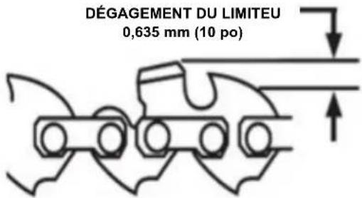 Scotts PS45010S - DÉGAGEMENT DU LIMITEUR DE PROFONDEUR - 1