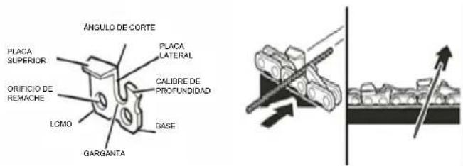 Scotts PS45010S - AFILADO DE LAS CUCHILLAS - 1