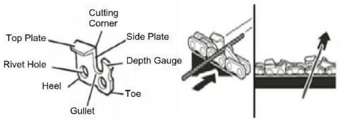 Scotts PS45010S - HOW TO SHARPEN THE CUTTERS - 1
