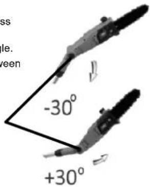 Scotts PS45010S - ADJUSTING THE ANGLE OF POLE SAW HEAD - 1