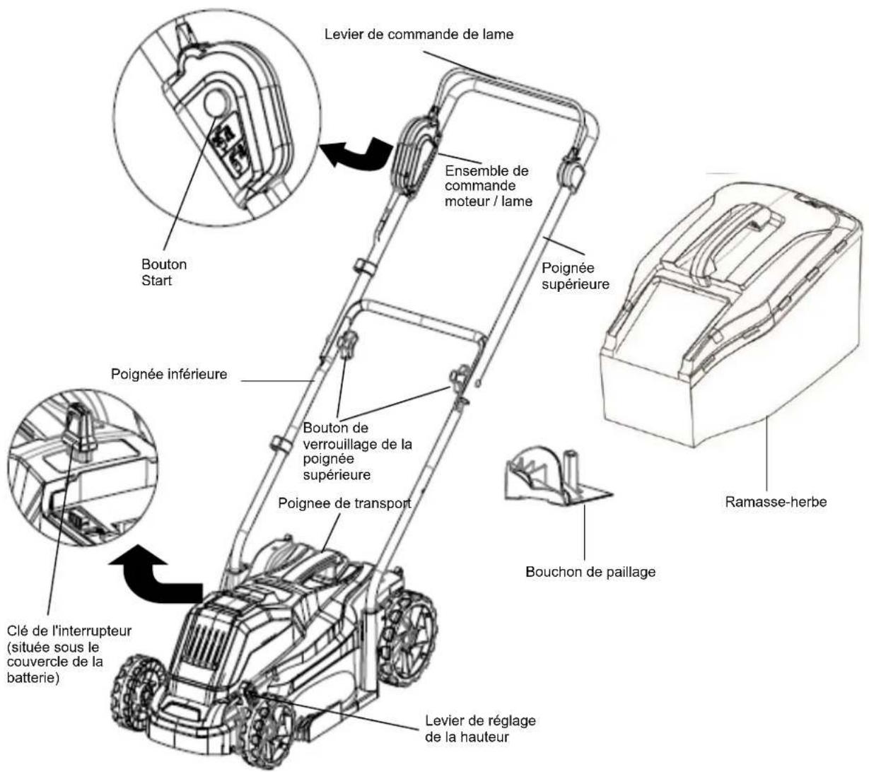 Scotts 62014S - SPÉCIFICATIONS DU PRODUIT 62014S - 1