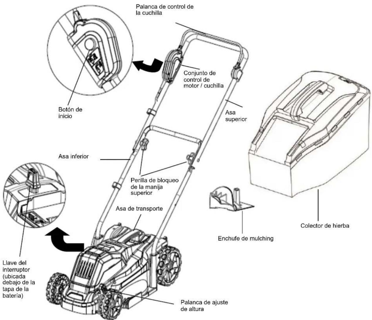 Scotts 62014S - ESPECIFICACIONES DEL PRODUCTO 62014S - 1