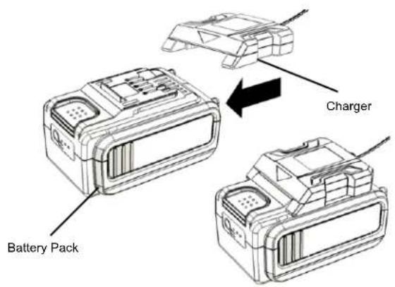 Scotts 62014S - TO CHARGE - SEE CHARGER MANUAL FOR COMPLETE INSTRUCTIONS - 1