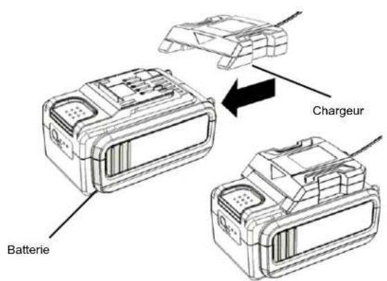 Scotts 62014S - CHARGE DE LA BATTERIE - 1
