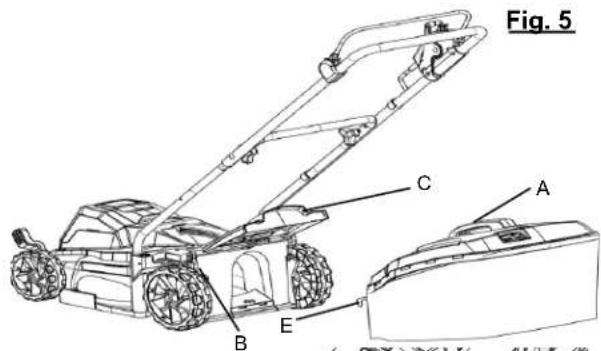 Scotts 62014S - (For Rear Bagging Operation) - 1