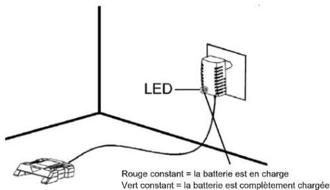 Scotts 62014S - CHARGE DE LA BATTERIE - 2