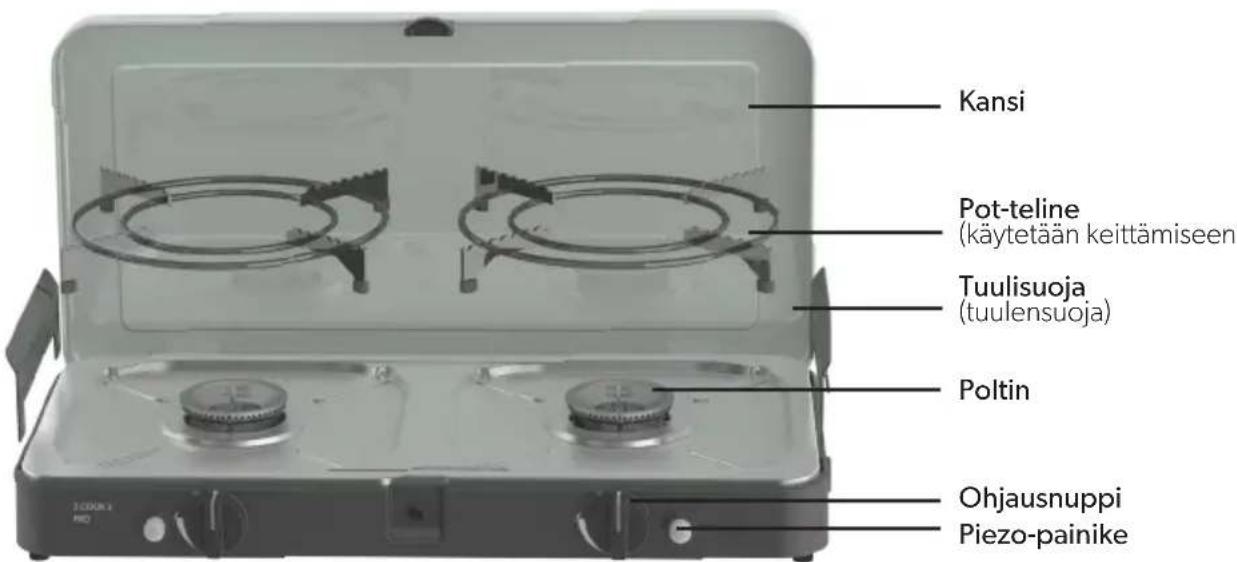 CADAC 2 Cook 3 - Komponenttiluettelo - 2