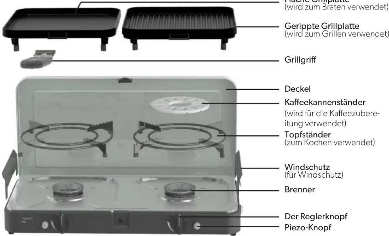 CADAC 2 Cook 3 - Komponentenliste - 1
