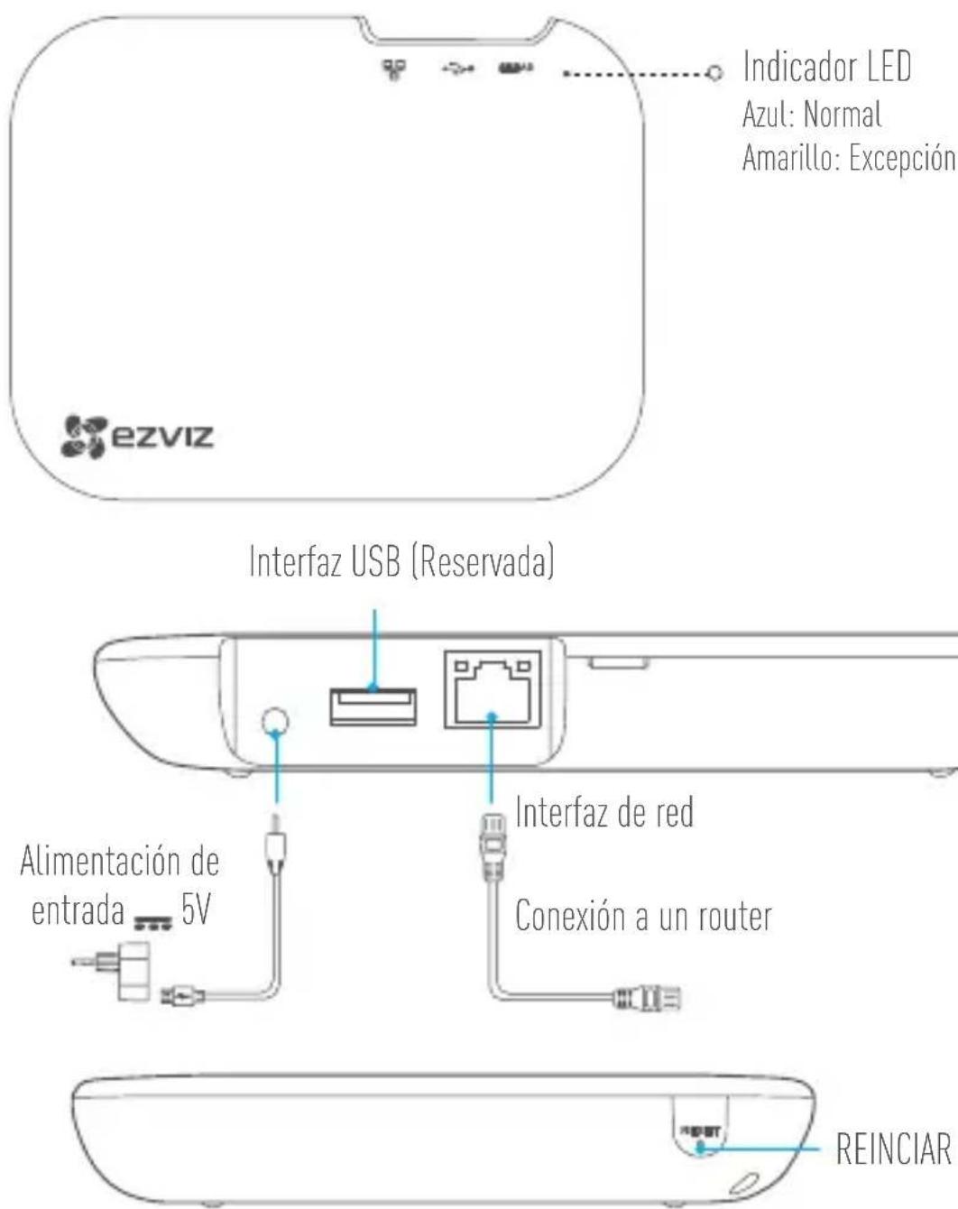 EZVIZ X3 - Contenido de la caja - 7