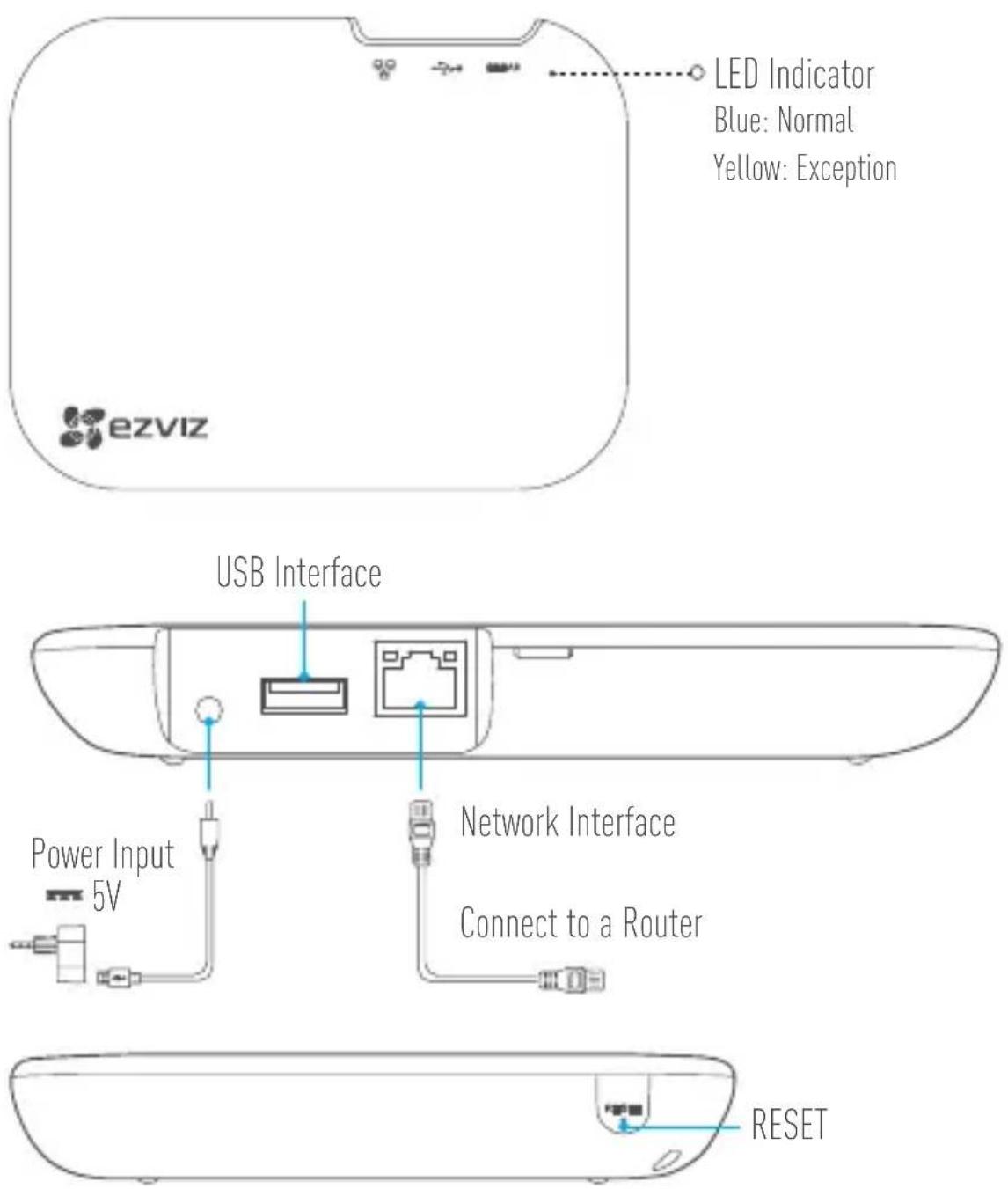 EZVIZ X3 - Appendix - 8
