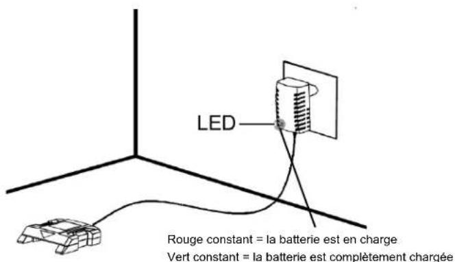 Scotts LB24020S - POUR CHARGER - VOIR LE MANUEL DU CHARGEUR POUR LES INSTRUCTIONS COMPLÈTES. - 2