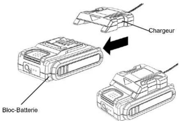 Scotts LCPK02020S - POUR CHARGER - VOIR LE MANUEL DU CHARGEUR POUR LES INSTRUCTIONS COMPLÈ TES. - 1