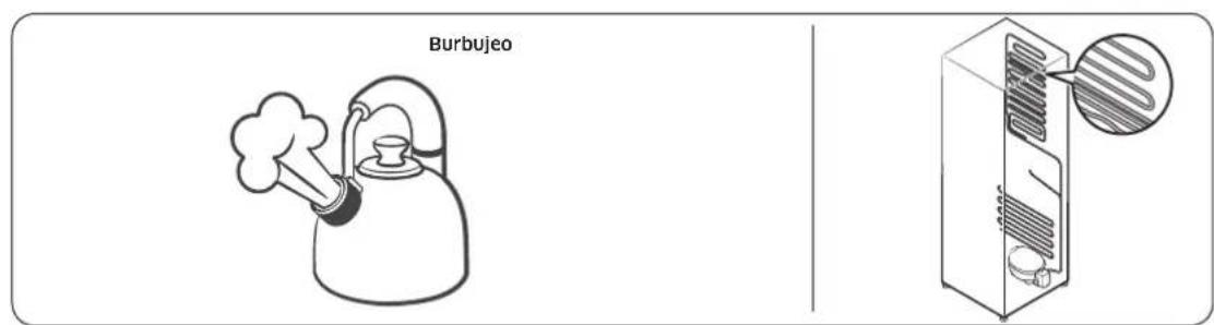 SAMSUNG RF23A9675MT - Estos ruidos son normales. - 4