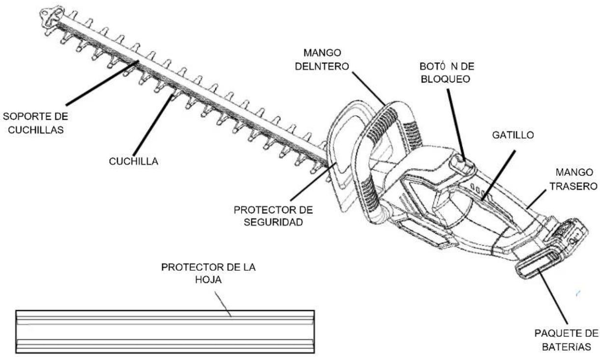 Scotts LHT12220S - ESPECIFICACIONES DEL PRODUCTO - 1