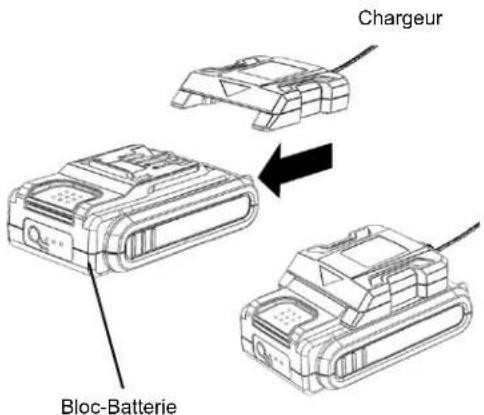 Scotts LHT12220S - CHARGE DE LA BATTERIE - 1