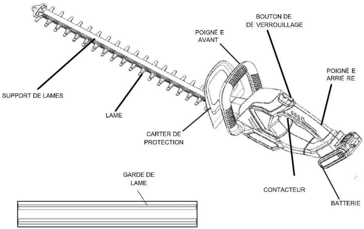 Scotts LHT12220S - CARACTÉ RISTIQUES - 1