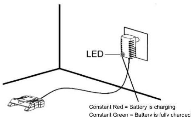 Scotts LHT12220S - TO CHARGE - SEE CHARGER MANUAL FOR COMPLETE INSTRUCTIONS - 2