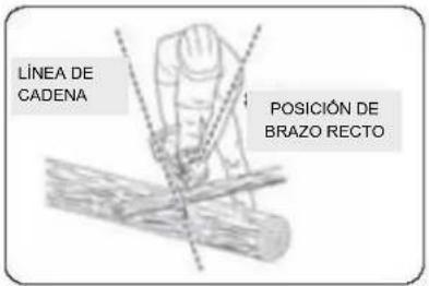 Scotts LCS31020S - PROCÉDURE DE COUPE DE BASE - 1
