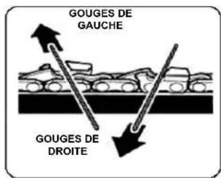 Scotts LCS31020S - AFFÛTAGE DES DENTS - 3