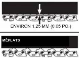Scotts LCS31020S - UTILISATION - 1