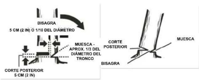 Scotts LCS31020S - CORTE POSTERIOR DE TALA - 2