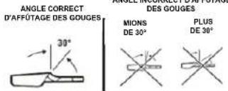 Scotts LCS31020S - ANGLE DES RABOTS - 1