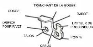 Scotts LCS31020S - AFFÛTAGE DES DENTS - 1