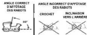 Scotts LCS31020S - ANGLE DES RABOTS - 2
