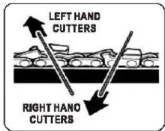 Scotts LCS31020S - HOW TO SHARPEN THE CUTTERS - 2
