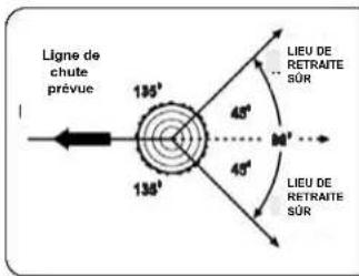 Scotts LCS31020S - PROCÉDURE DE COUPE DE BASE - 2