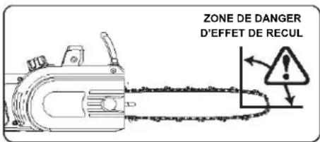 Scotts LCS31020S - INSTRUCTIONS DE COUPE - 1