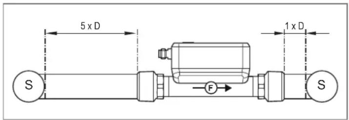 IFM SU9021 - Perturbations - 1