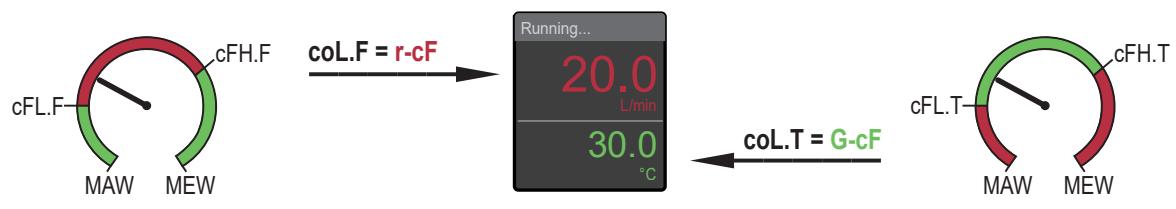 IFM SU9021 - Configuración de colores de la pantalla - 6