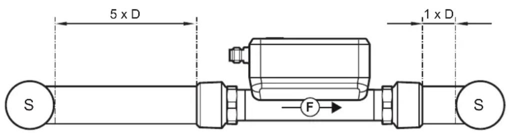 IFM SU9020 - Perturbations - 1